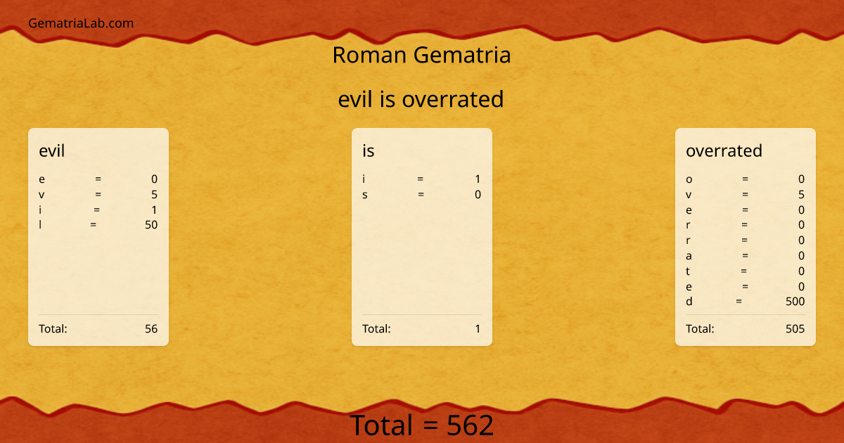 evil is overrated in roman Gematria